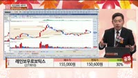 [주상전화] 레인보우로보틱스 (277810) 