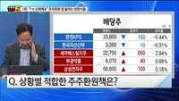 [오늘장TOP5 1위]  “I’m 신뢰에요” 주주환원 열 올리는 상장사들