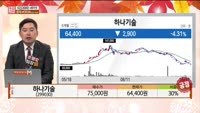 [주상전화] 하나기술 (299030)