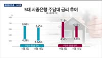 [집중취재] 가계부채 비상…금융당국, 스트레스 DSR 검토