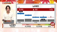 [주상전화] 뉴로메카 (348340) 