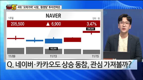 [오늘장TOP5 4위]  ‘오락가락’ 시장, ‘총명탕’ 투자전략은?