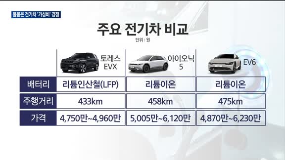 불붙은 가성비 전기차 경쟁…토레스, 1회 충전에 '부산' 간다