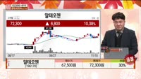 [주상전화] 알테오젠 (196170) 