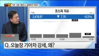 [오늘장TOP5 5위] 오락가락 국내증시, 오늘 핫한 종목은?