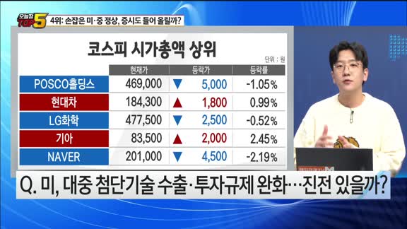 [오늘장TOP5 4위]  미중 정상회담, 증시 들어올릴 만한 내용은?