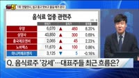 [오늘장TOP5 1위]  연말증시, '먹고 마시는'업종이 핫한 이유