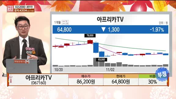 [주상전화] 아프리카TV (067160)