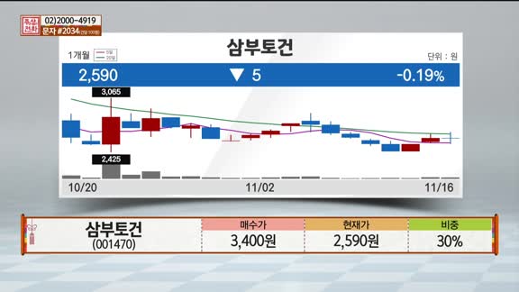 [주상전화] 삼부토건 (001470) 