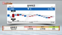 [주상전화] 삼부토건 (001470) 
