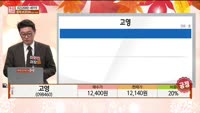 [주상전화] 고영 (098460) 
