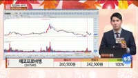[주상전화] 에코프로비엠 (247540) 