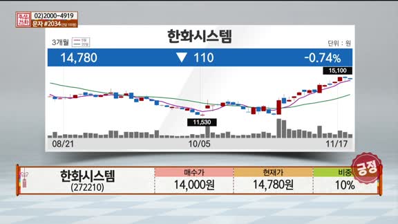 [주상전화] 한화시스템 (272210) 