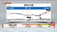 [주상전화] 한화시스템 (272210) 