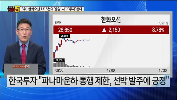 [오늘장TOP5 3위] 한화오션 '1.5조' 유상증자, 주가는 '급등'