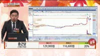 [주상전화] 종근당 (185750) 