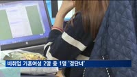 비취업 기혼여성 2명 중 1명꼴 '경단녀'…42%는 "육아 때문"