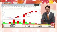 [주상전화] 실리콘투 (257720)