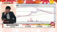 [주상전화] 레이크머티리얼즈 (281740)