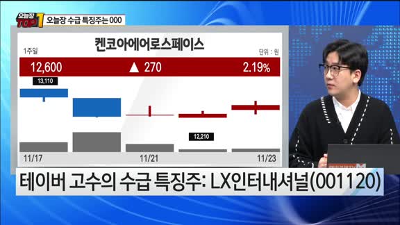 [오늘장TOP5 1위]  한글과컴퓨터, 삼성전기,LX인터,하이브