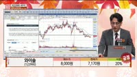 [주상전화] 와이솔 (122990) 