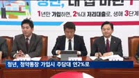 무주택 청년, 청약통장 가입하면 주담대 연 2%로 받는다
