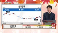 [주상전화] 삼성전자 (005930)
