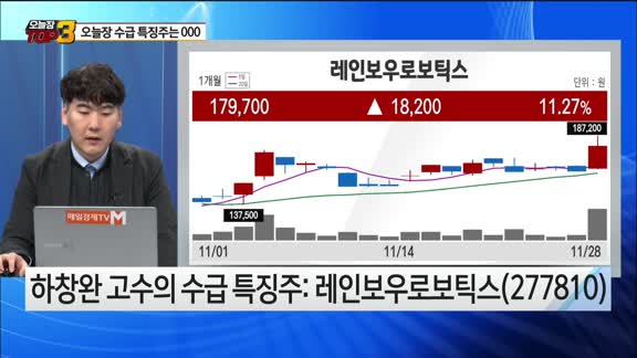 [오늘장TOP5 3위] SK텔레콤, 레인보우로보틱스,LG전자