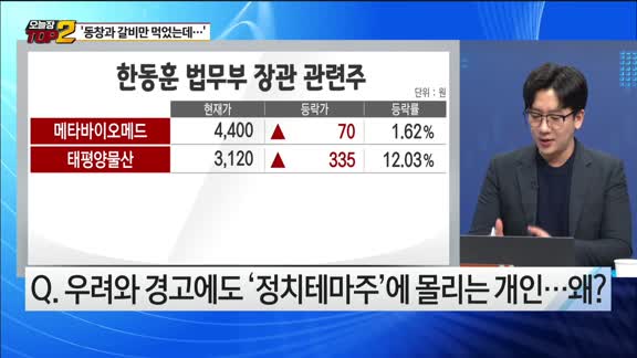 [오늘장TOP5 2위] ‘동창과 갈비만 먹었는데…’ 오묘한 정치테마주