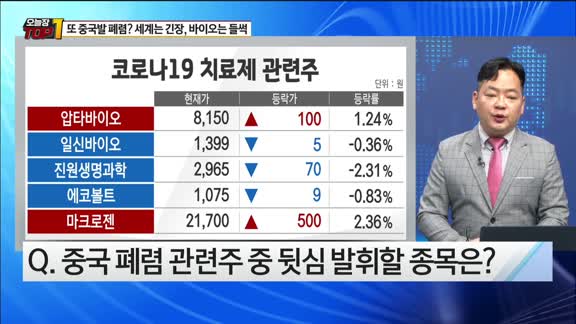 [오늘장TOP5 1위]  또 중국발 폐렴? 세계는 긴장, 바이오는 들썩