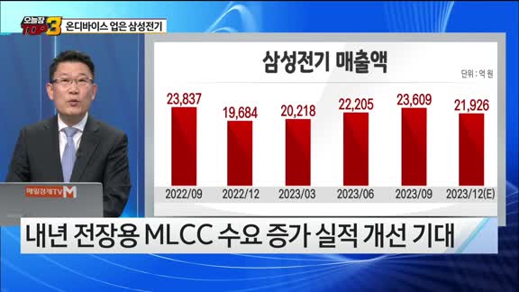 [오늘장TOP5 3위] 삼성전기, '온디바이스'로 MLCC 수요 폭발?!