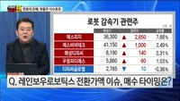 [오늘장TOP5 5위] ‘로봇의 은혜는 하늘 같아서’ 부품주도 낙수효과