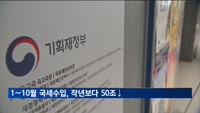 1∼10월 국세수입, 지난해보다 50조 원 감소…월별로는 증가 전환