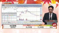 [주상전화] 이수화학 (005950) 