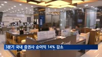 올 3분기 국내 증권사 순이익 14% 감소