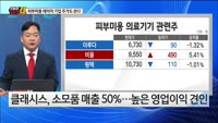 [오늘장TOP5 4위]  '피부미용 레이저 기업'들, 주가도 쏜다