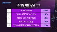 금리 인하 기대감 '고조'…게임·인터넷 등 성장주 ETF '반짝'