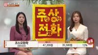 [주상전화] 코스모화학 (005420) 