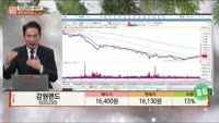 [주상전화] 강원랜드 (035250)