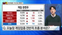[오늘장TOP5 4위]  코빗 재상장에 급등, 다시 보는 위메이드