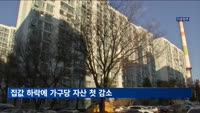 집값 하락에 가구당 자산 첫 감소…평균 5억2천727만 원