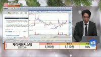 [주상전화] 제이씨현시스템 (033320)
