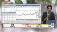[주상전화] 안랩 (053800)