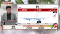 [주상전화] 엔켐 (348370) 