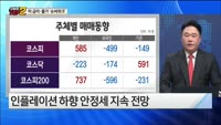 [오늘장TOP5 2위] 미 금리-물가 슈퍼위크, 시장 방향은?