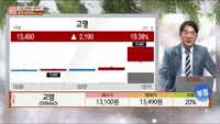 [주상전화] 고영 (098460) 