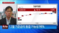 [특파원라이브]국채수익률 하락하자 자산 랠리…고점 놓고 논쟁