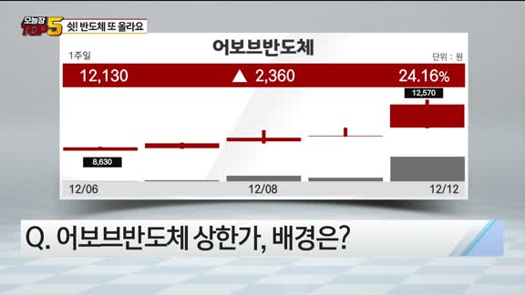 [오늘장TOP5 5위] 또 오르는 반도체, 어떤 종목 사야하나?