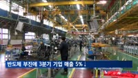 반도체 부진·자동차 수출 둔화에…3분기 기업 매출 5% 줄었다