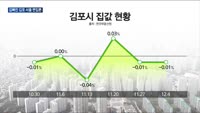 "벌써 약발떨어졌나" 약해진 김포 서울 편입론
